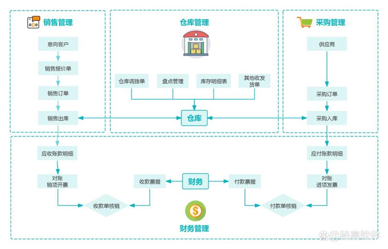 拥抱创新时代：北京软件开发行业最新动态